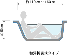 和洋折衷式の浴槽