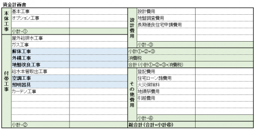 資金計画書